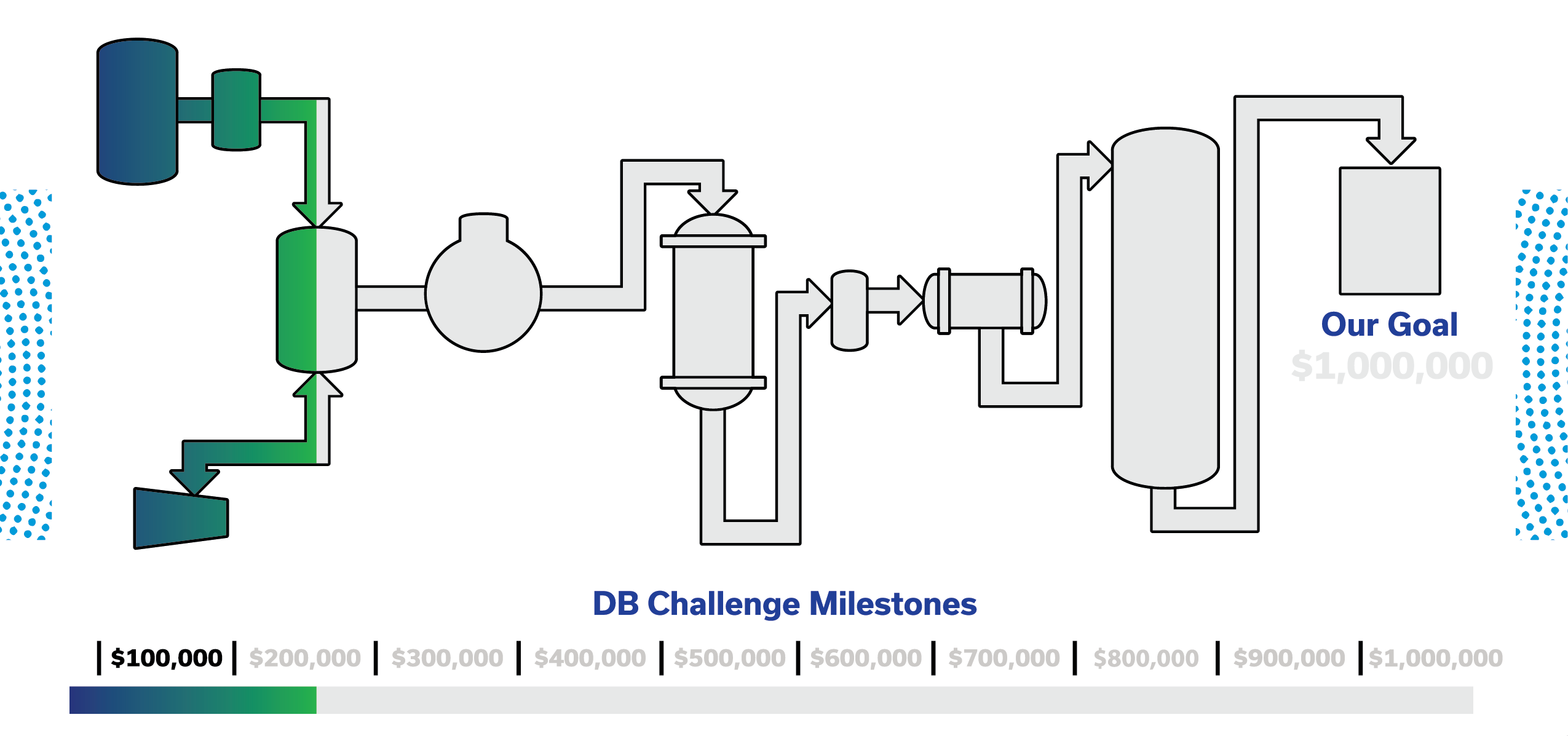 149,618 funds raised
